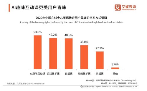 2020上半年中國在線少兒英語教育行業(yè)研究報(bào)告