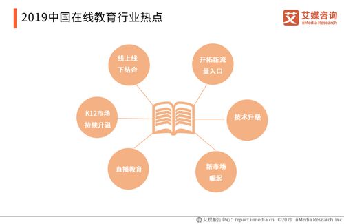 2019-2020中國在線教育行業(yè)發(fā)展研究報(bào)告 格局演變、趨勢(shì)洞察與未來展望