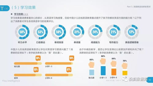2018中國少兒在線英語教育行業(yè)研究報(bào)告 在線教育的新藍(lán)海與未來挑戰(zhàn)