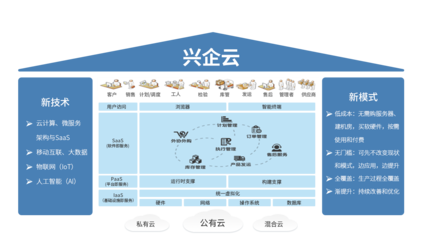 NOMES協同生產云