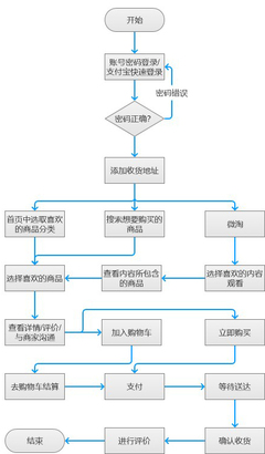 手機(jī)淘寶產(chǎn)品分析報(bào)告